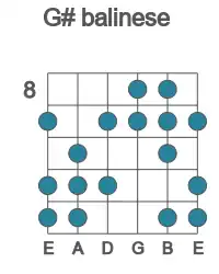Guitar scale for G# balinese in position 8